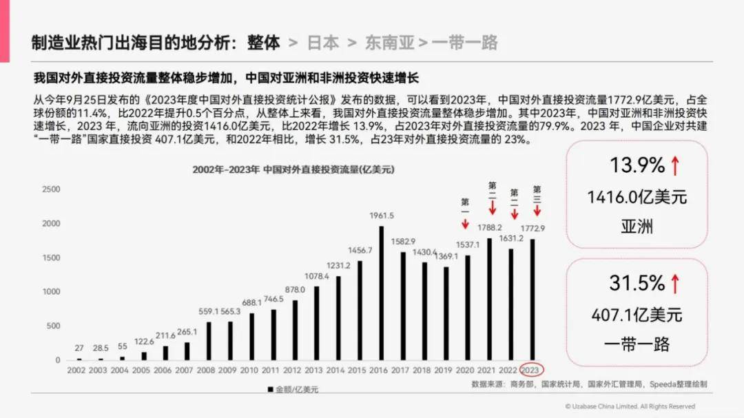 思必达：2024年中国制造业出海趋势，中国制造业出海指南是什么