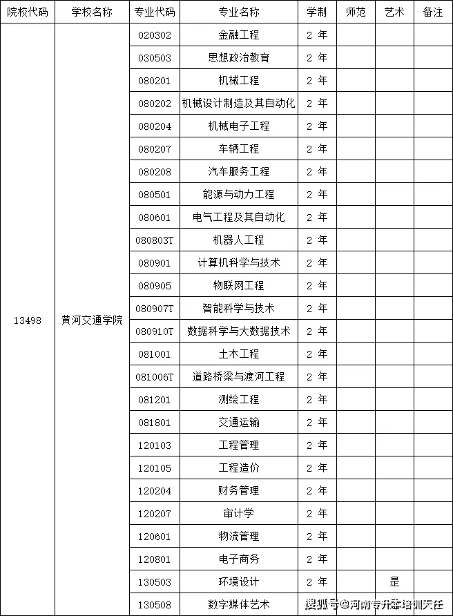 黄河交通学院学费图片