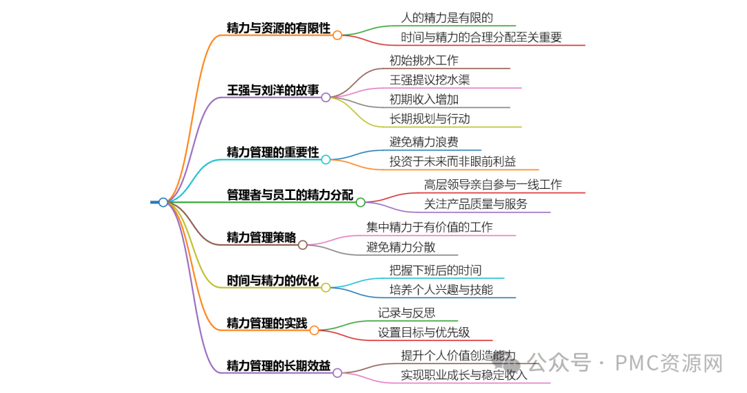 生产主管成本掌控100招之29：精力有限选择性使用