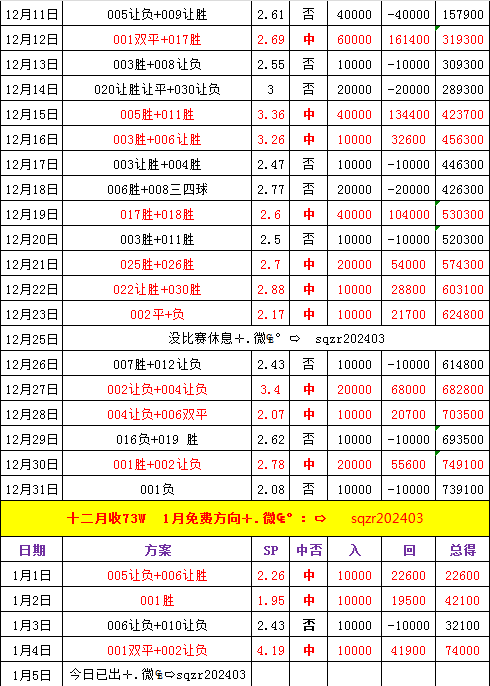 周日014 法甲：马赛VS勒阿弗尔，比分预测
