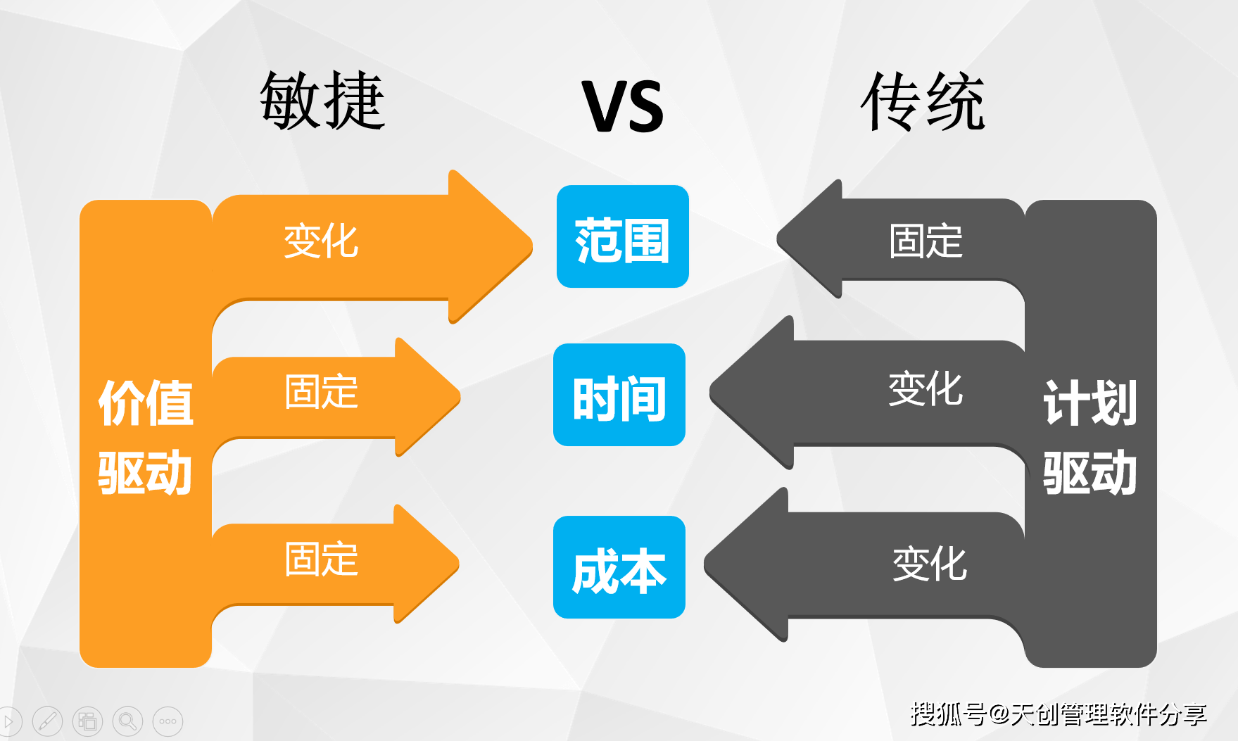 在项目中添加对menuconfigKconfig的支持的简单介绍