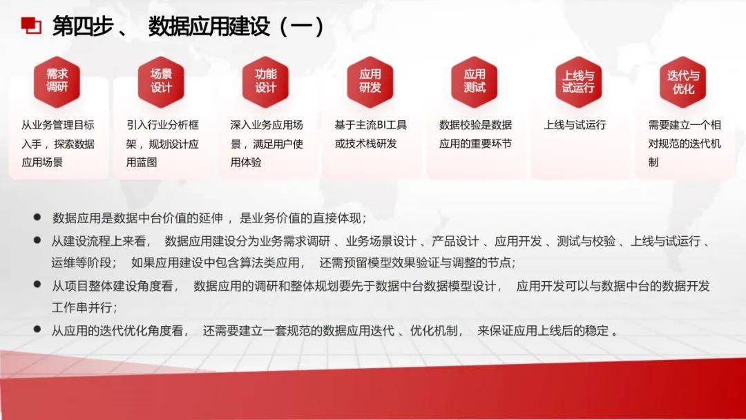 数据中台建设(十一):数据中台解决方案参考与未来发展方向-的简单介绍