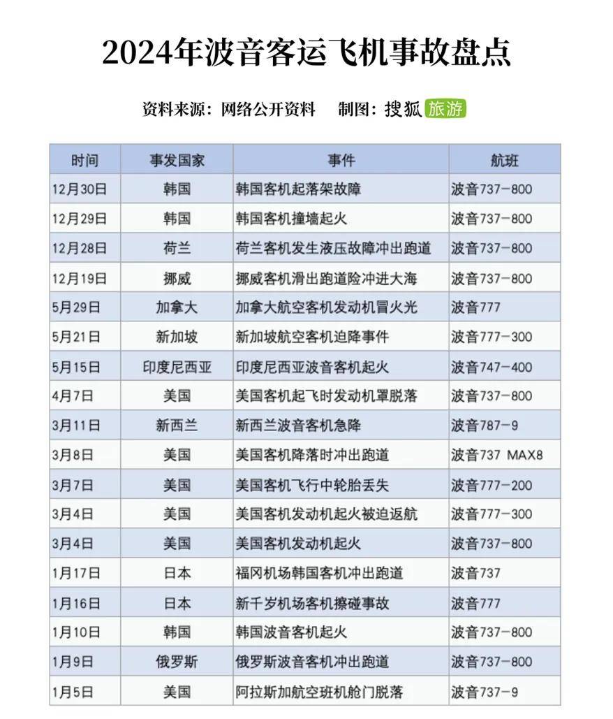 图片[2]-事故不断、全球裁员，波音737还能坐吗？ -华闻时空