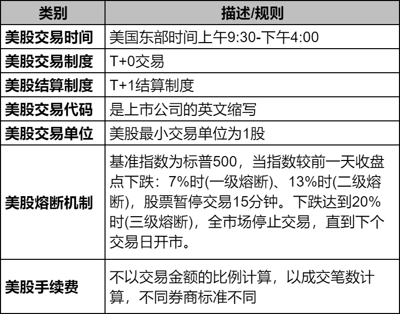美股卖后多长时间可以出金