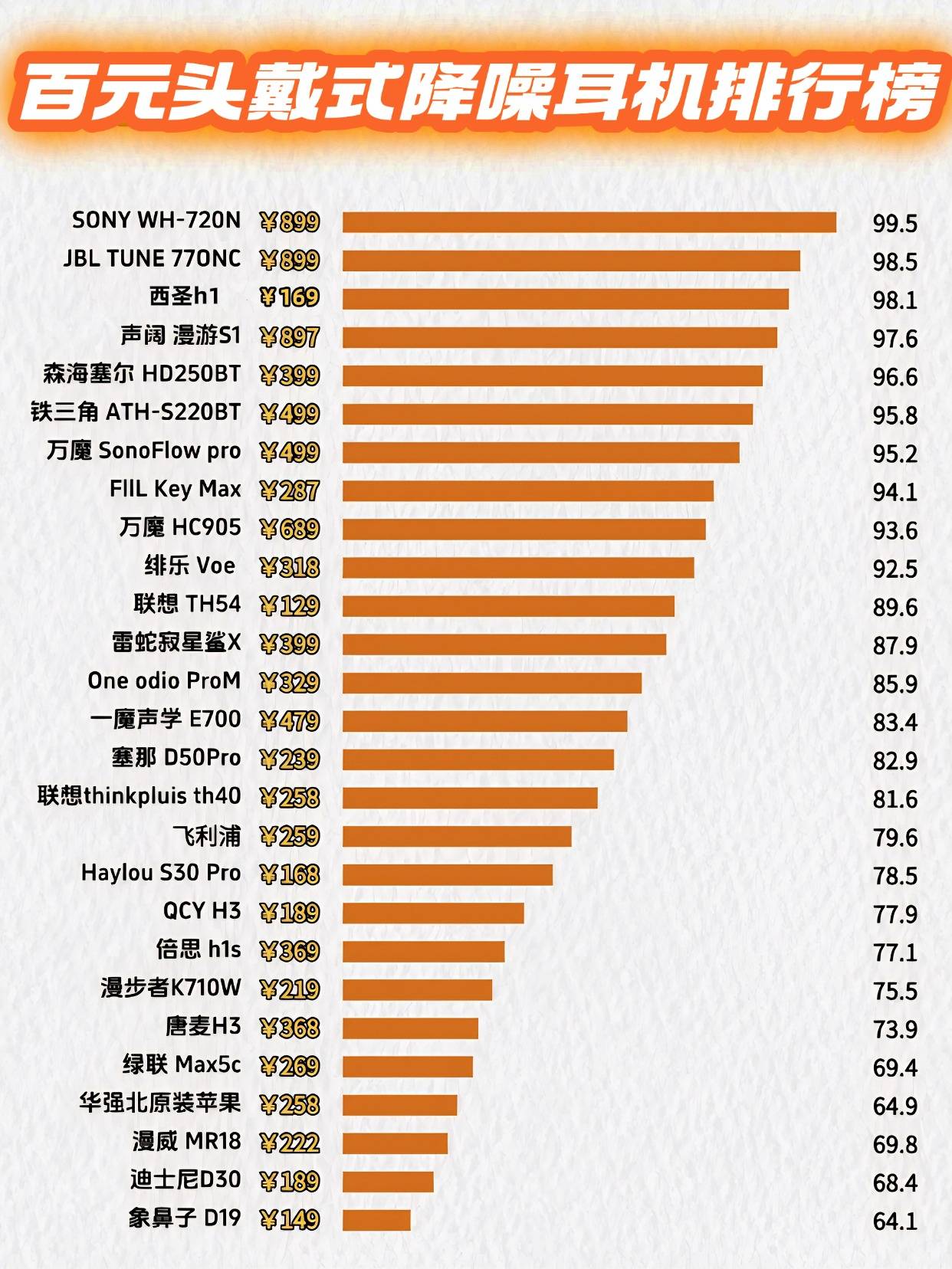 百元头戴耳机哪个品牌音质好?四款百元好音质头戴式耳机推荐