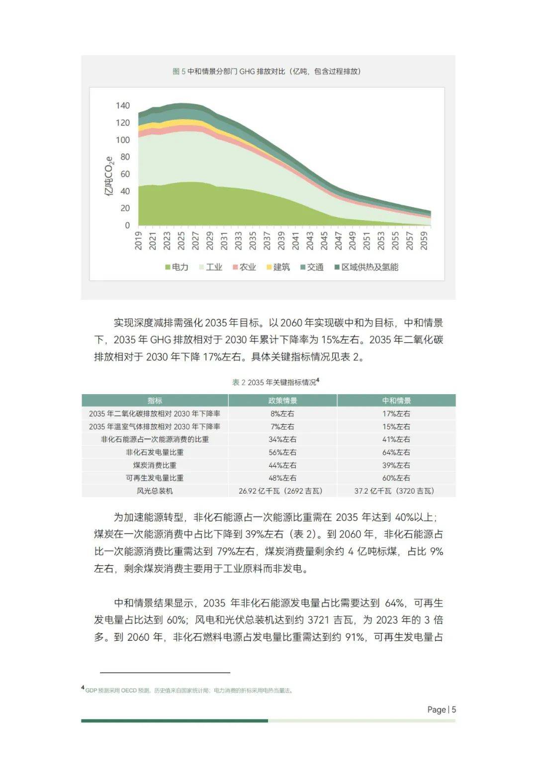 2024年碳中和背景下的能源转型路径，关键重点措施与减排政策