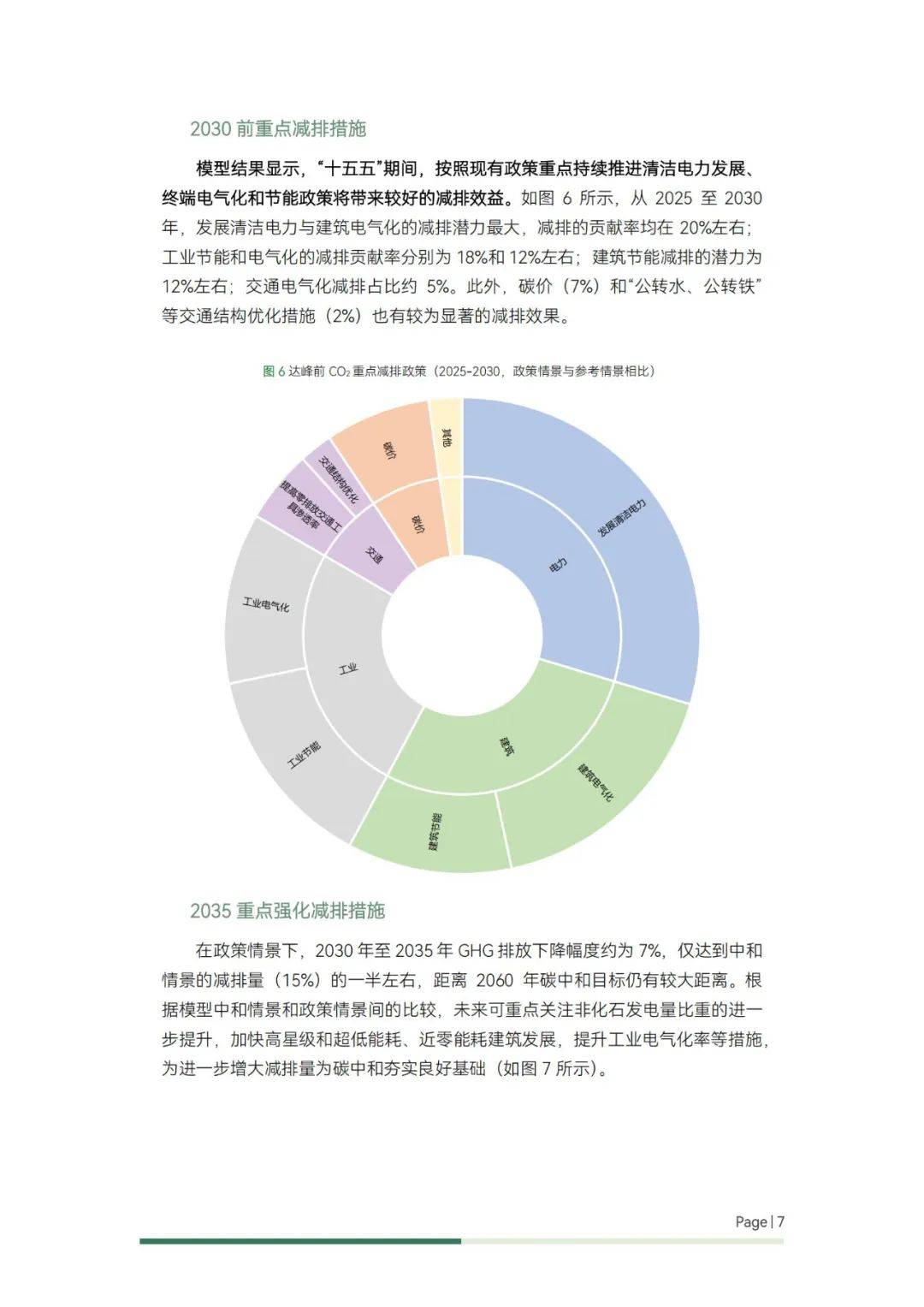 2024年碳中和背景下的能源转型路径，关键重点措施与减排政策