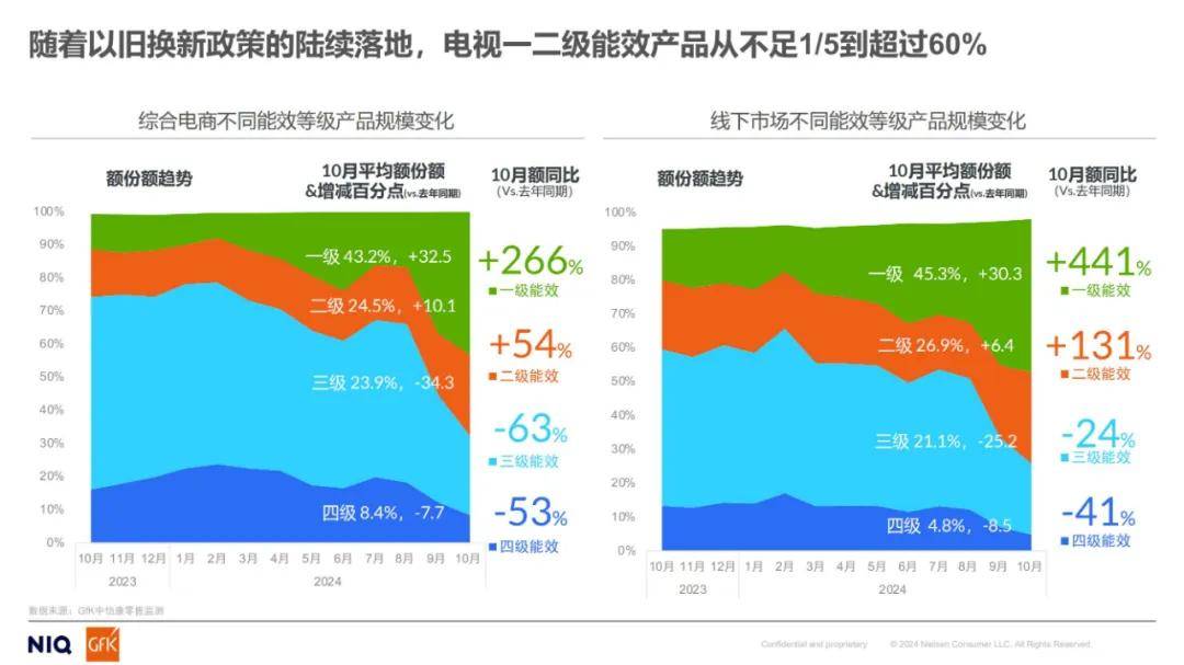 尼尔森数据：2024年家电市场发展趋势分析，全球消费者行为调研