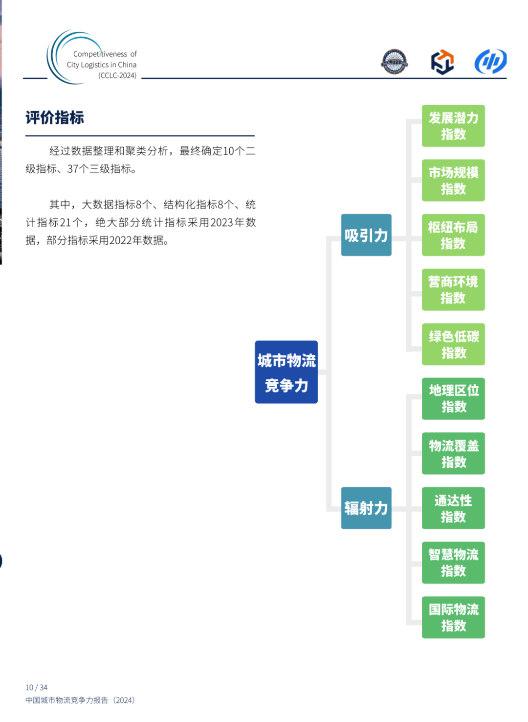 2024年中国城市物流竞争力报告分析，中国城市物流展望与对策-报告智库