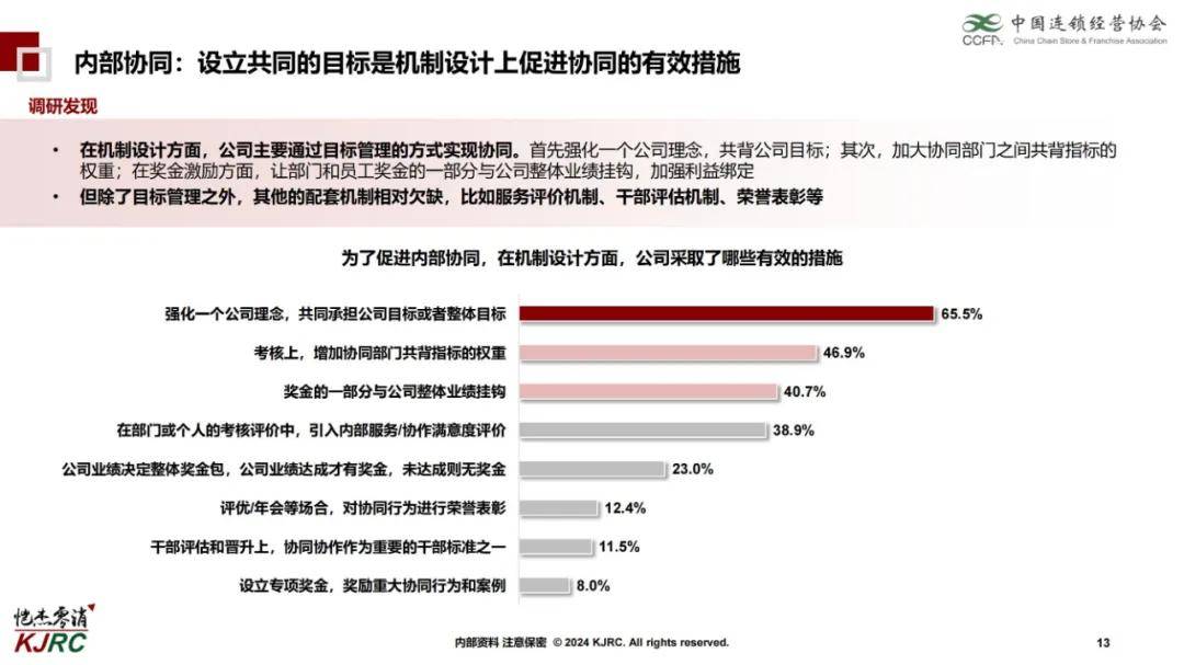 2024年连锁企业组织能力研究报告，核心管理层是企业中最关键群体