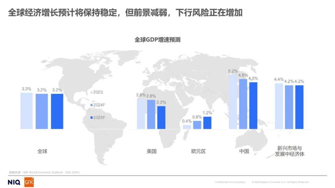 尼尔森数据：2024年家电市场发展趋势分析，全球消费者行为调研