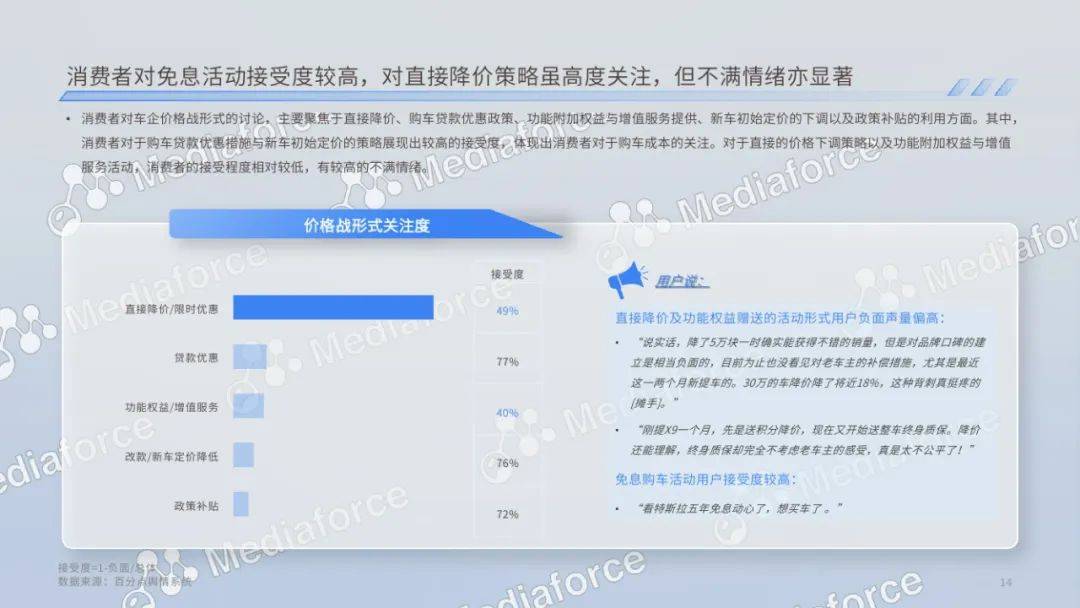 百分点：2024年新能源汽车价格消费者分析，新能源汽车消费者洞察