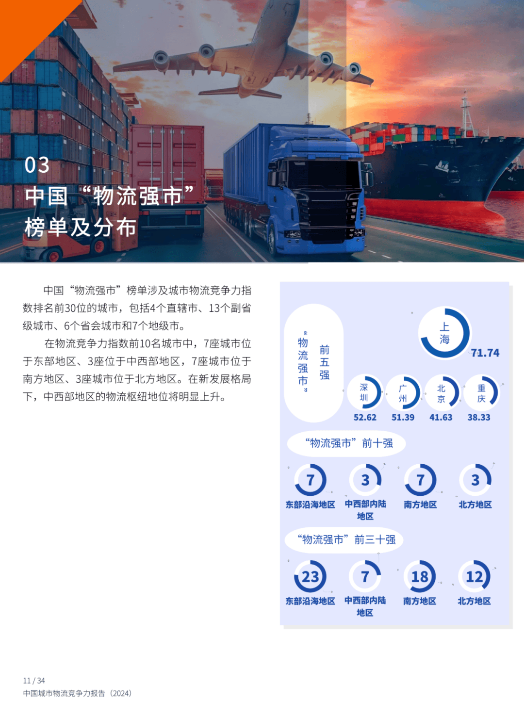 2024年中国城市物流竞争力报告分析，中国城市物流展望与对策-报告智库