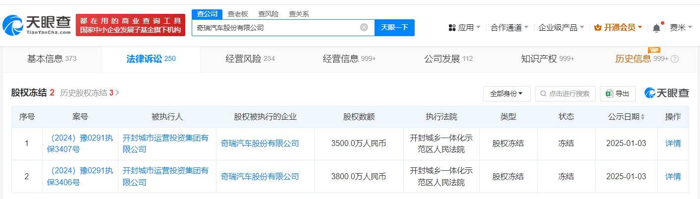 开封城市运营投资集团所持奇瑞汽车7300万股权被冻结