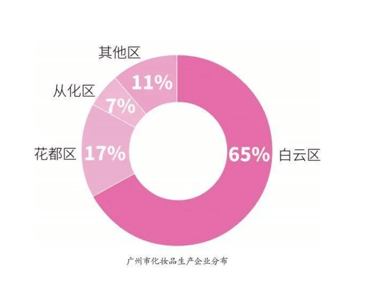 2024年：国内颜值经济企业超2500万家，市场规模3.2万亿元