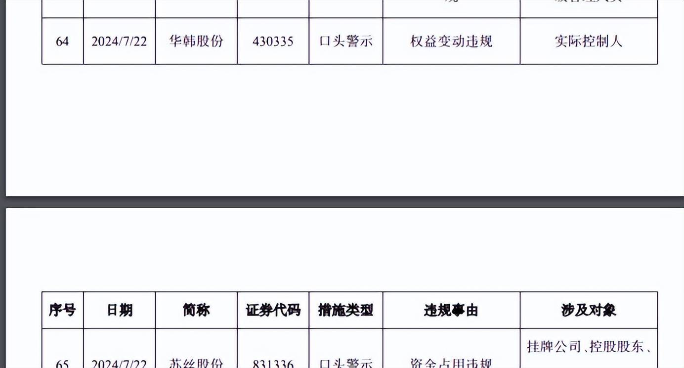 上市医美集团近期屡遭消费者差评 青岛华韩整形到底怎么了?(图6)