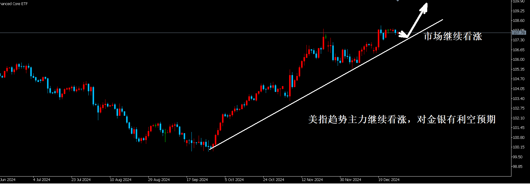 金价窄幅震荡，特朗普扩张主义议程引关注