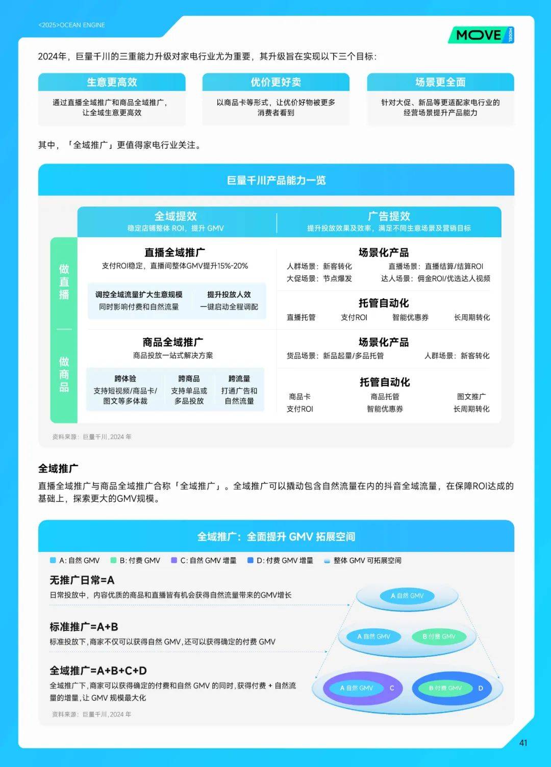 巨量引擎：2024年中国家电行业分析报告，中国家电行业十大趋势