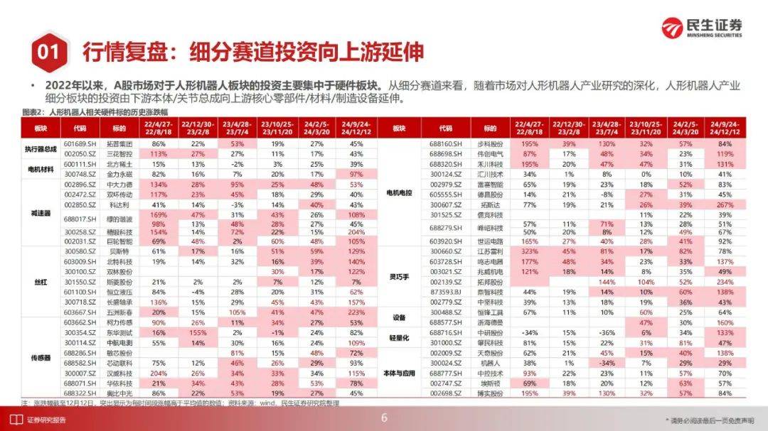 民生证券：2025年人形机器人产业投资前景如何？44页详细报告解读