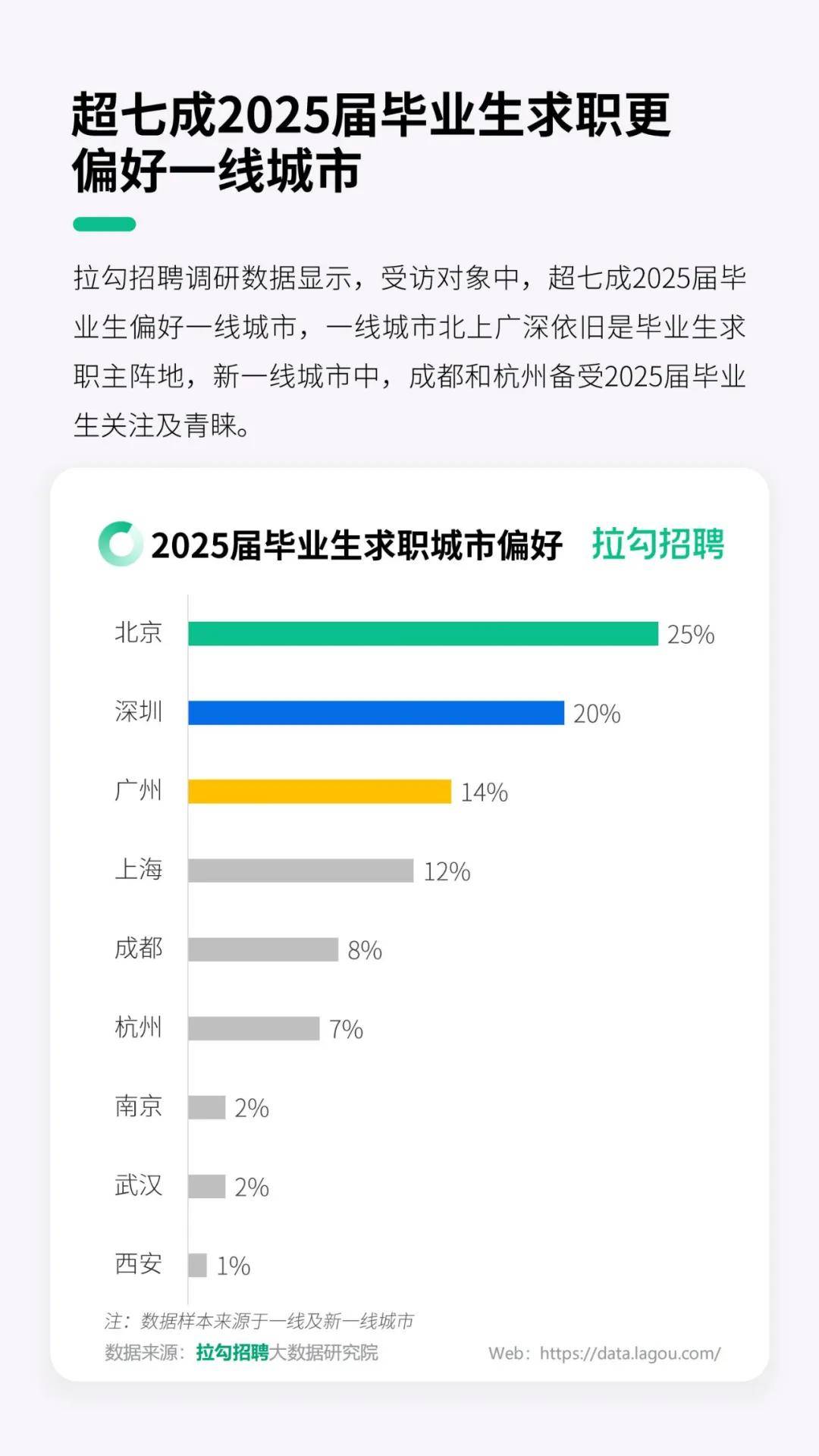 拉勾招聘：2025年数字科技领域应届毕业生秋招洞察报告，详细解读