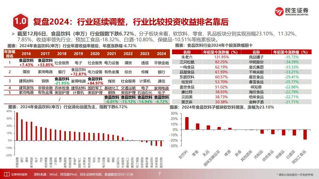 民生证券：2024年高端白酒行业投资前景如何？68页报告详细解读