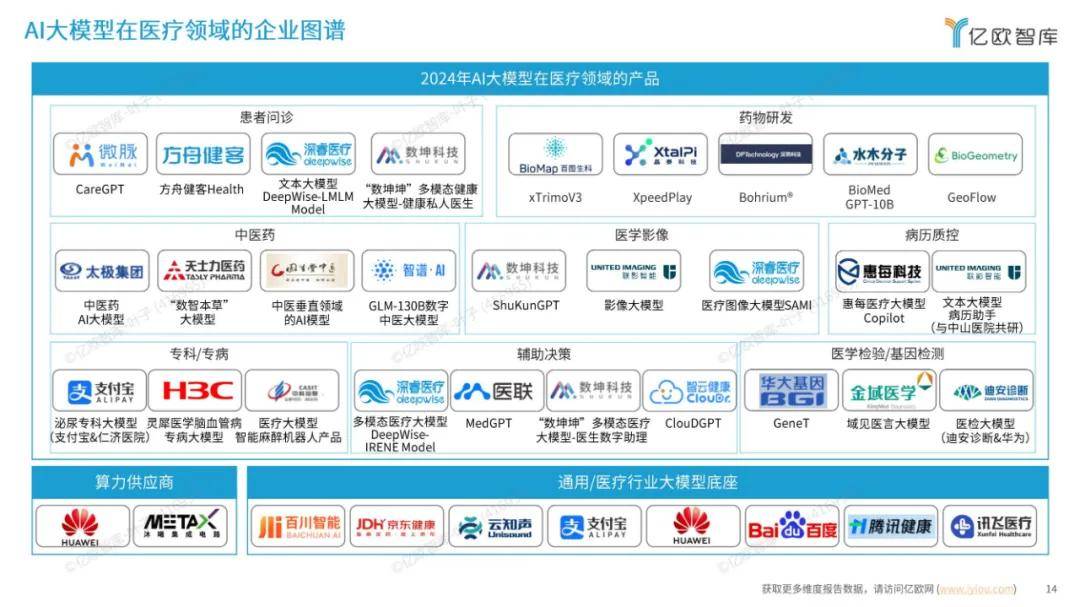 探索未来：2024年AI大模型在医疗领域的应用包括哪些方面？详细解读