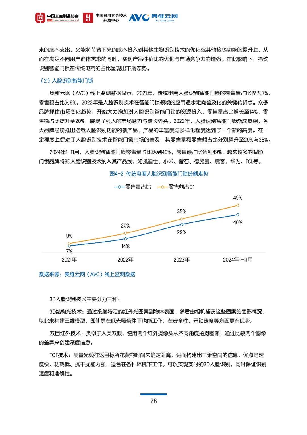 奥维云网：2024年中国智能门锁行业发展现状，智能门锁行业白皮书