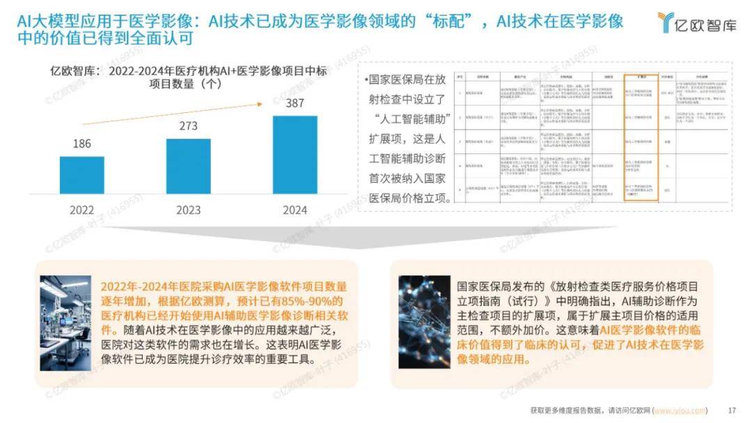 探索未来：2024年AI大模型在医疗领域的应用包括哪些方面？详细解读