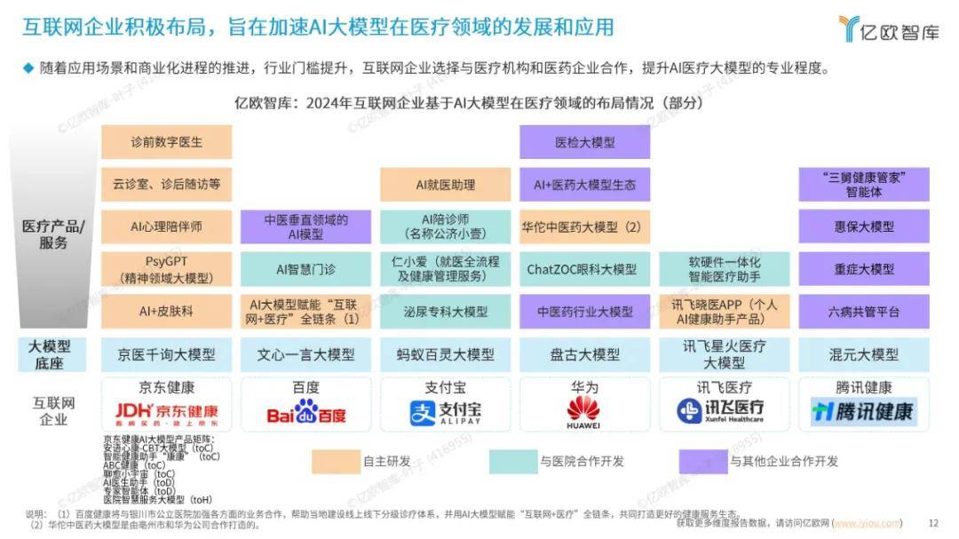 探索未来：2024年AI大模型在医疗领域的应用包括哪些方面？详细解读