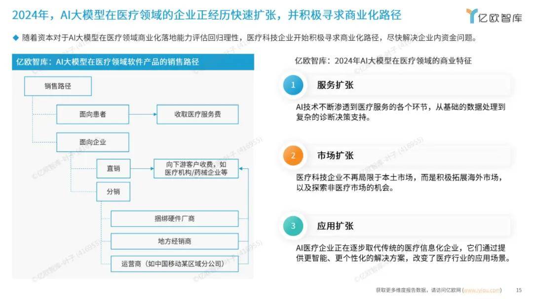 探索未来：2024年AI大模型在医疗领域的应用包括哪些方面？详细解读