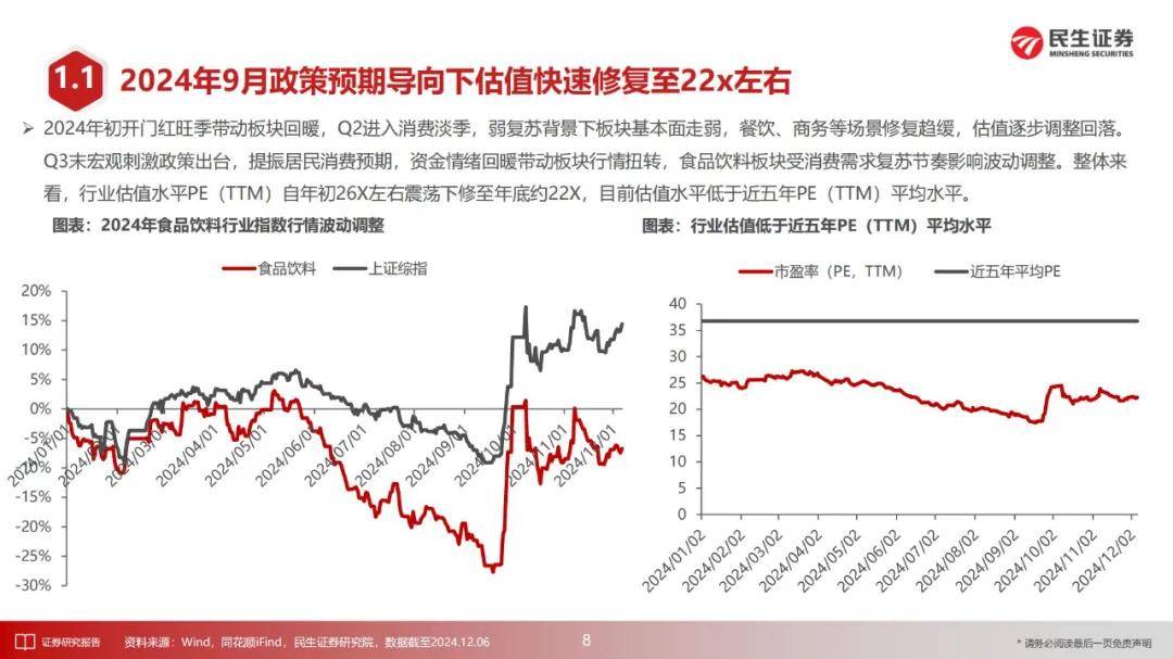 民生证券：2024年高端白酒行业投资前景如何？68页报告详细解读