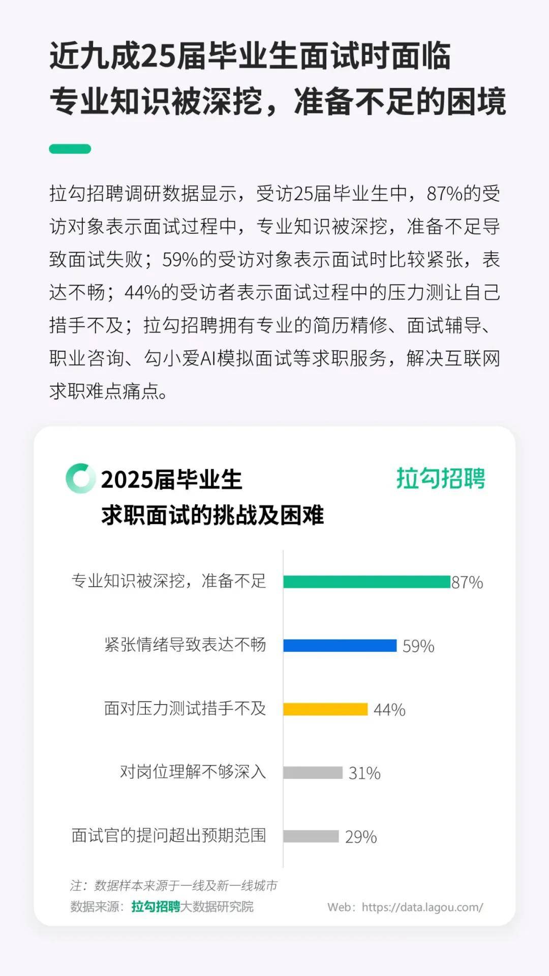 拉勾招聘：2025年数字科技领域应届毕业生秋招洞察报告，详细解读