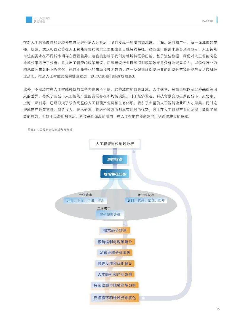 香港中文大学：2024中国人工智能岗位研究方向有哪些？详细报告解读