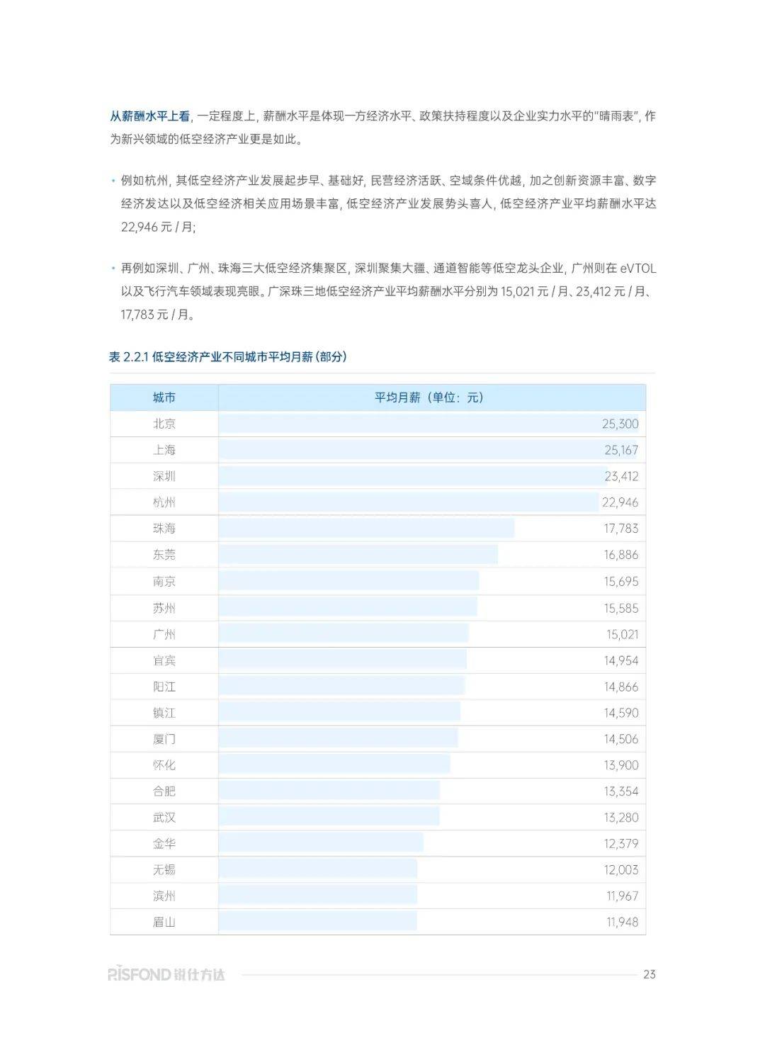 2025年低空经济行业研究报告，低空经济产业发展及薪酬趋势洞察