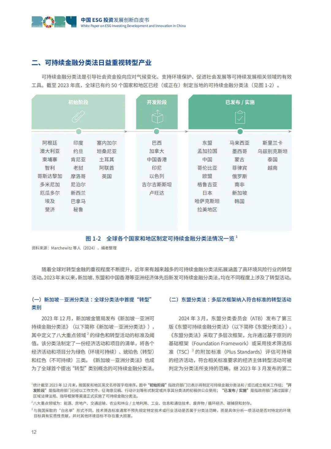 华夏基金：2024年中国ESG投资未来展望，ESG投资发展创新白皮书