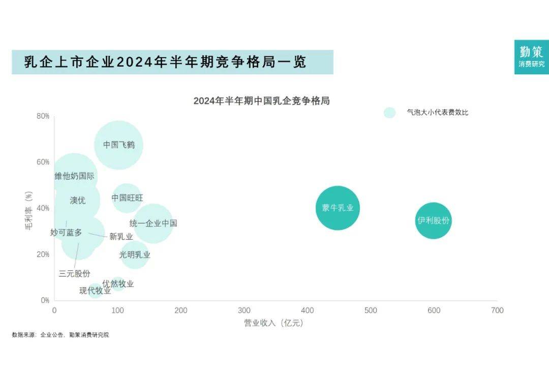 2024年中国乳制品行业市场规模及占比，中国乳制品行业研究报告