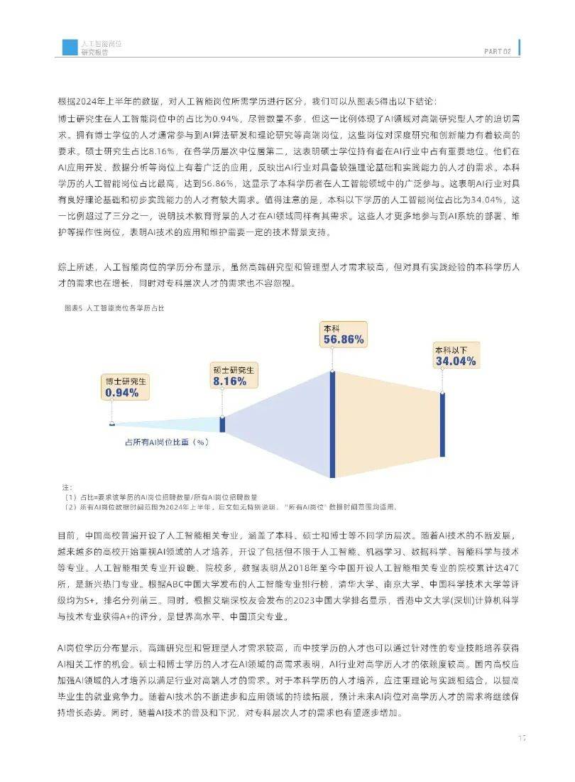 香港中文大学：2024中国人工智能岗位研究方向有哪些？详细报告解读