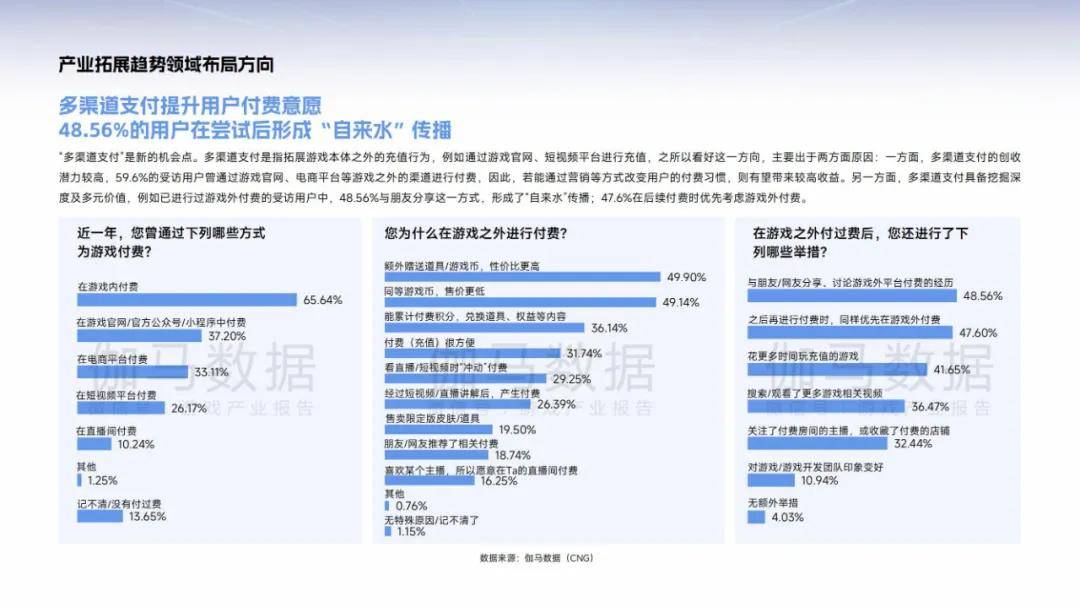 伽马数据：2025年中国游戏产业趋势分析，游戏发展潜力分析报告