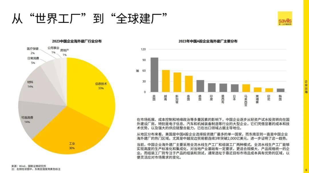 戴维斯：2024年中企出海的困难和顾虑有哪些？中企出海面临四大挑战-报告智库