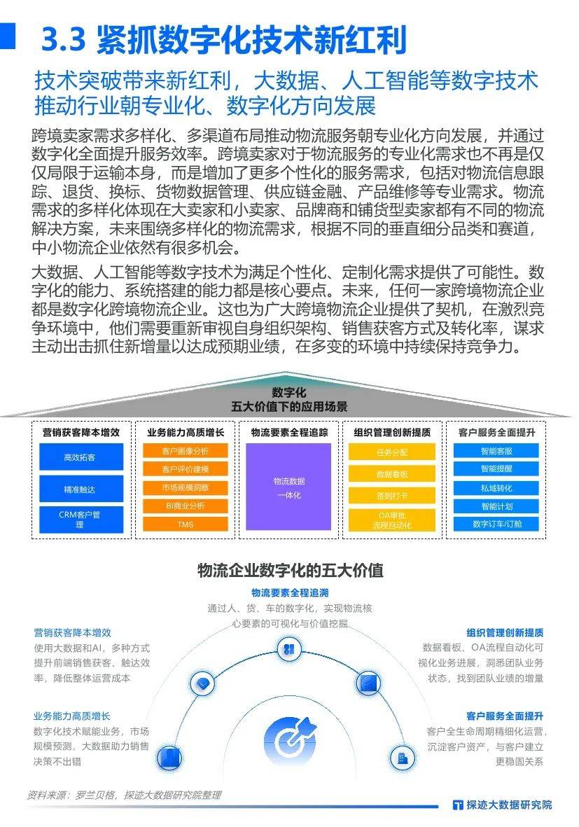 探迹大数据：2024年跨境物流行业发展趋势分析，客户群体洞察报告