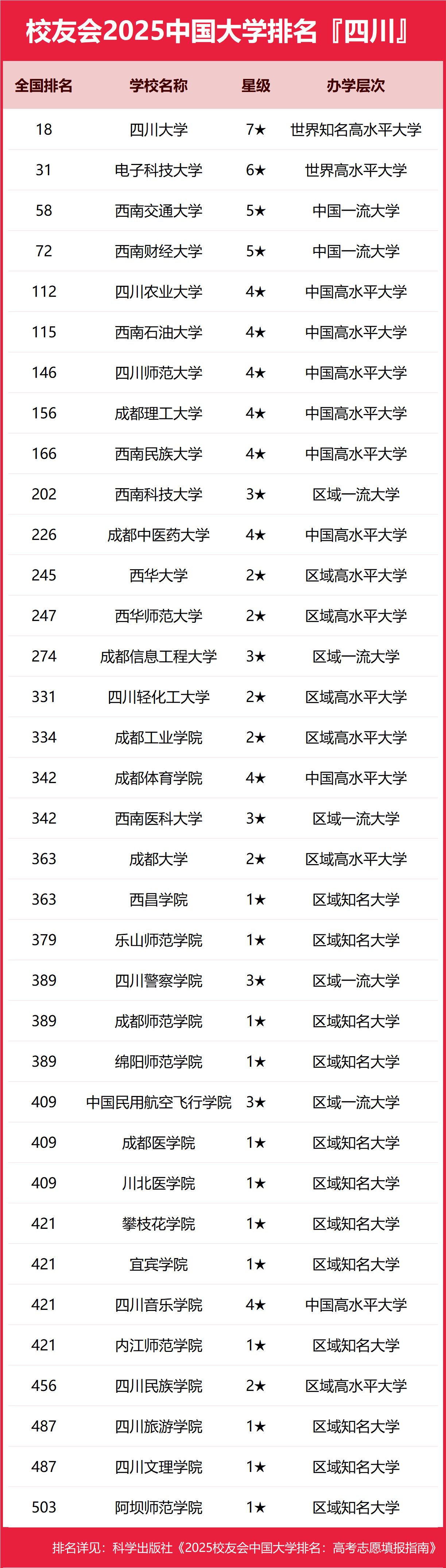 四川民办学校排名图片