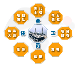 图片[7]-如何实现企业转型？-中小企实战运营与营销工作室