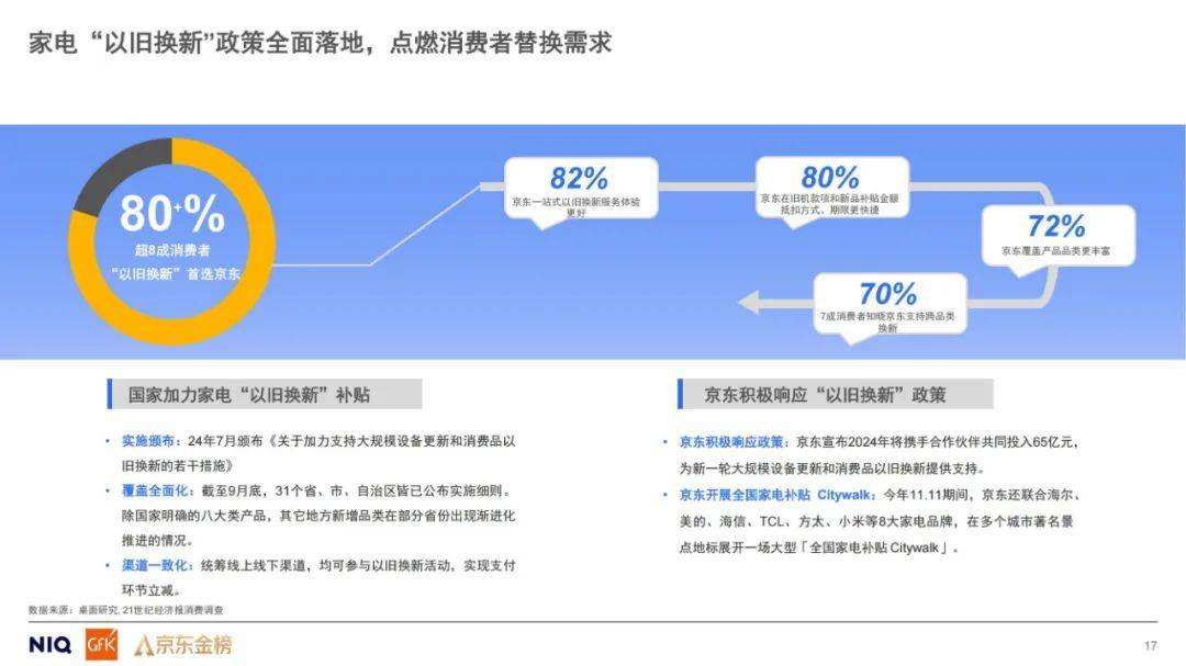 GfK：2024年平台导购产品引领消费趋势是什么？平台导购研究报告