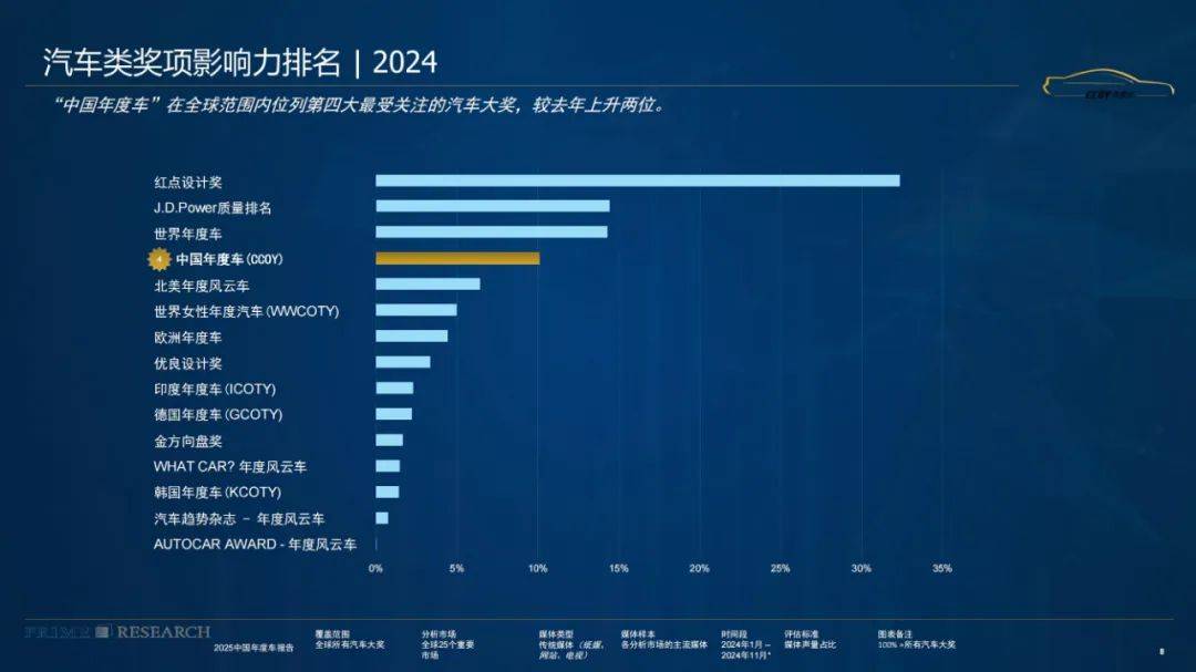 璞锐咨询：2024年汽车影响力趋势分析，影响汽车行业兴衰的主要因素