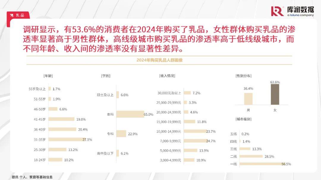 库润数据：2024年中国食品行业消费者需求特点分析，食品消费趋势