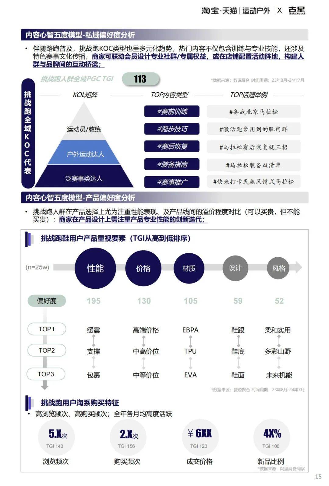 2025年全域跑步圈层人群行为洞察，运动户外跑步圈层人群洞察报告