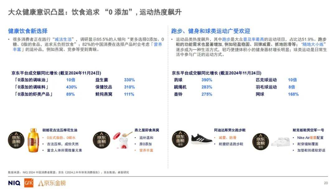 GfK：2024年平台导购产品引领消费趋势是什么？平台导购研究报告