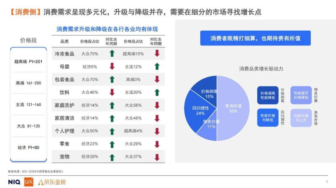 GfK：2024年平台导购产品引领消费趋势是什么？平台导购研究报告