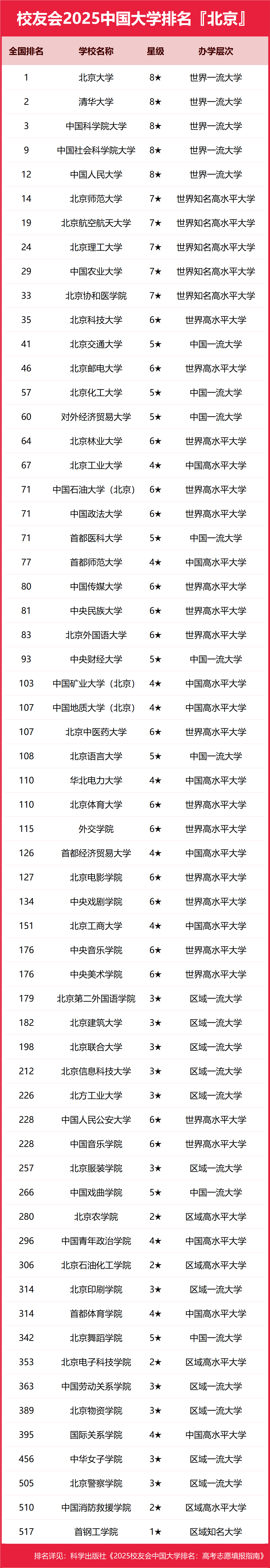 北京电子科技学院排名图片