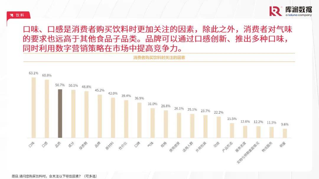 库润数据：2024年中国食品行业消费者需求特点分析，食品消费趋势